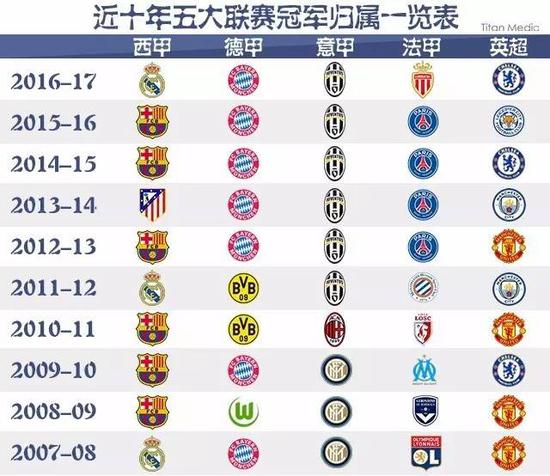 从任何球员