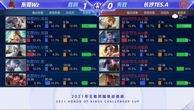 文化课水平 文化课水平